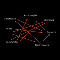 Fazendo descobertas na pesquisa de experiências