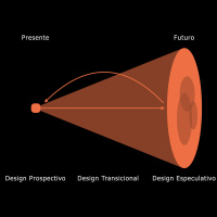 Pluralismo prospectivo no design thinking