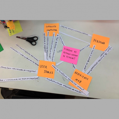 Usabilidoido: Podcast