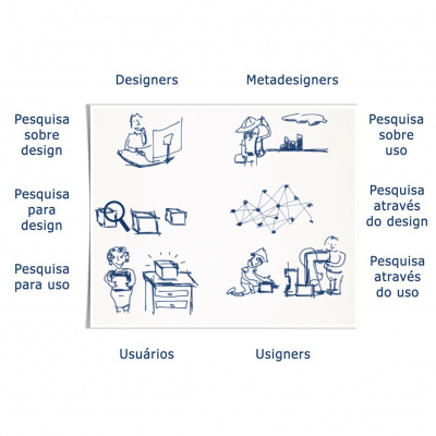 Usabilidoido: Podcast