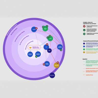 Usabilidoido: Podcast