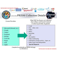 Change We Can Believe In? Obamas NSA Spies on Citizens