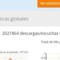 ¡2 millones de escuchas! ¡Gracias a todos!