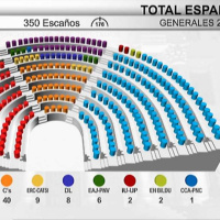 Españoleando Musiqueando y hablamos de los datos electorales de España