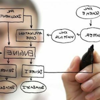 #cp 41: a relevância do planejamento na programação + desafio