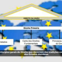 148. Direito da União (com Carlos Coelho)