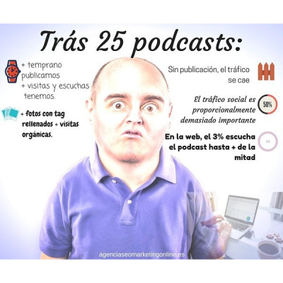 Podcast Agencia Seo Marketing Online