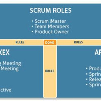 Kauecast #5 - Papel Do Analista De Testes No Scrum