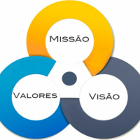 GPP #053 Missão, Visão e Valores é babaquice