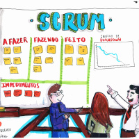 GPP #063 SCRUM Para Execução De Projetos