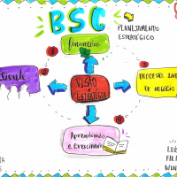 GPP #067 Planejamento Estratégico BSC