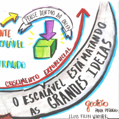 Gestão Para Pequenos