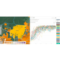 Umidade do solo em boa parte do Centro-Oeste está no menor nível dos últimos 30 anos e situação pode se agravar nas próximas semanas