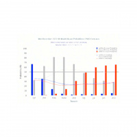 Ano Novo vai ter muita chuva espalhada pelo Brasil e primeira semana de 2023 nova rodada de chuvas pro Sul