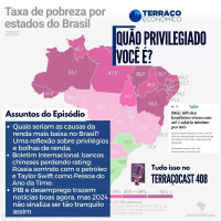 QUÃO PRIVILEGIADO VOCÊ É? no TerraçoCast #408