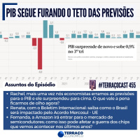PIB SEGUE FURANDO O TETO DE PREVISÕES no TerraçoCast #455