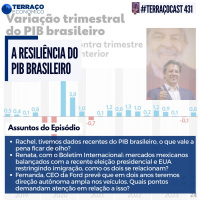 A RESILIÊNCIA DO PIB BRASILEIRO no TerraçoCast #431