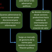 Plan de Reformas Económicas e Institucionales para Venezuela - Primera Parte