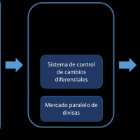 La distorsión mayor de la debilidad institucional de Venezuela: el mercado de divisas