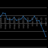 Uno de los mitos del socialismo del siglo XXI: la defensa del salario y la suprema felicidad