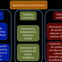 Plan de Reformas Económicas e Institucionales para Venezuela - Tercera parte