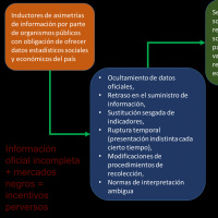 Plan de Reformas Económicas e Institucionales para Venezuela