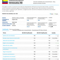 El Caos Económico en Venezuela y su documentación