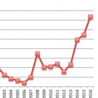 Prospectiva Y Previsión