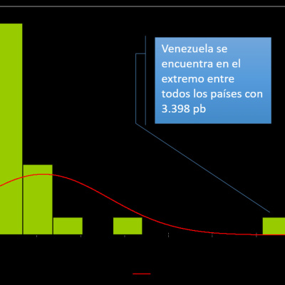 Prospectiva Y Previsión