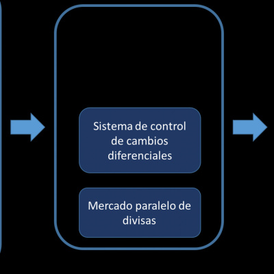 Prospectiva Y Previsión