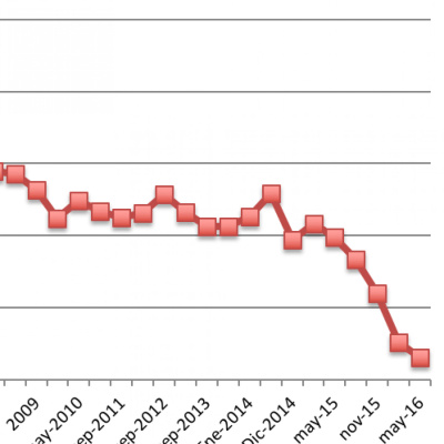 Prospectiva Y Previsión