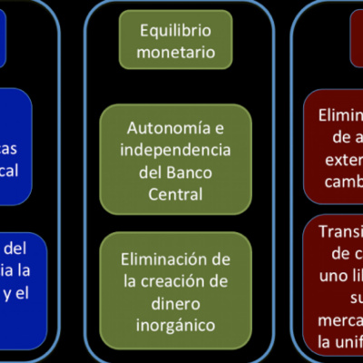 Prospectiva Y Previsión