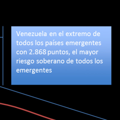 Prospectiva Y Previsión