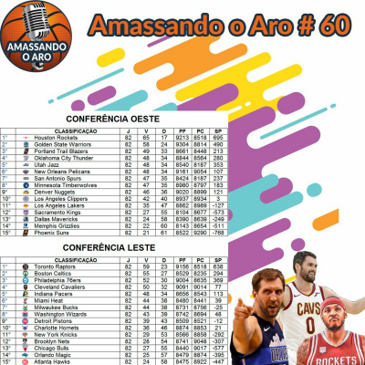 Podcast Amassando O Aro