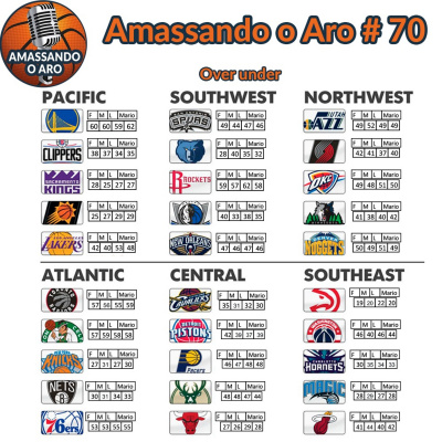 Podcast Amassando O Aro