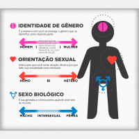 Olhares #003 Afinal, existe ideologia de gênero?