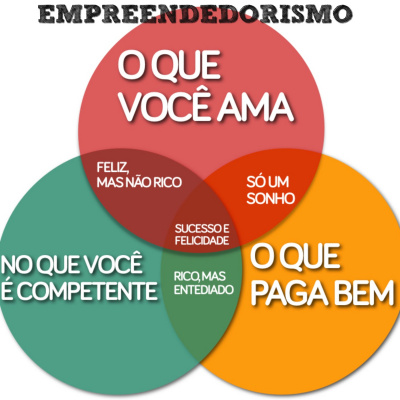 Empreendedorismo E Gestão De Negócios