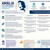 AMALIA não é o ChatGPT português