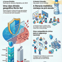 Finlândia ensina literacia mediática como defesa nacional