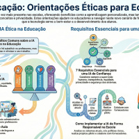 IA na Educação: A Bússola Ética Europeia