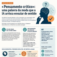 «Pensamento crítico»: uma palavra da moda que a IA arrisca esvaziar de sentido