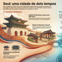 Seul | Coreia do Sul