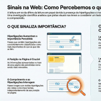 O impacto dos hiperlinks, da leitura dinâmica...