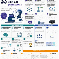 Como a Inteligência Artificial funciona realmente