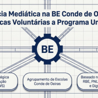Literacia mediática na biblioteca