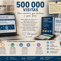 Inteligência pedagógica do Magalhães à IA