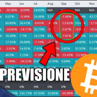 Previsione PREZZO BITCOIN per SETTEMBRE 2021