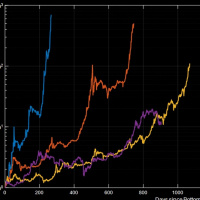 COSA STA SUCCEDENDO realmente al BITCOIN in questa BULL RUN