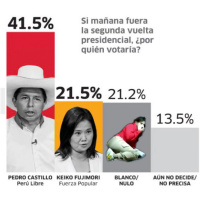 YAHAIRA: EL VOTO ESCONDIDO