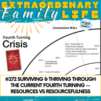 #272 Surviving amp Thriving the Current Fourth Turning: Mental, Emotional, Physical, and Financial Resourcefulness